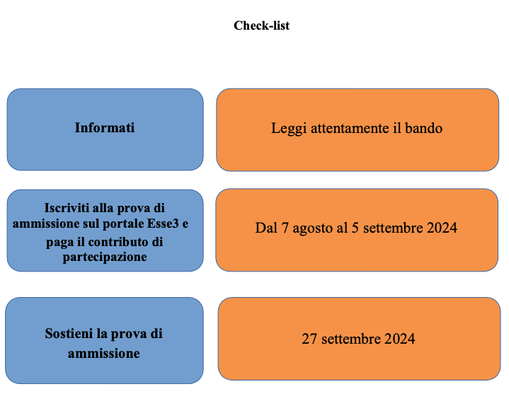 Quando Esce Il Bando Per Professioni Sanitarie 2024